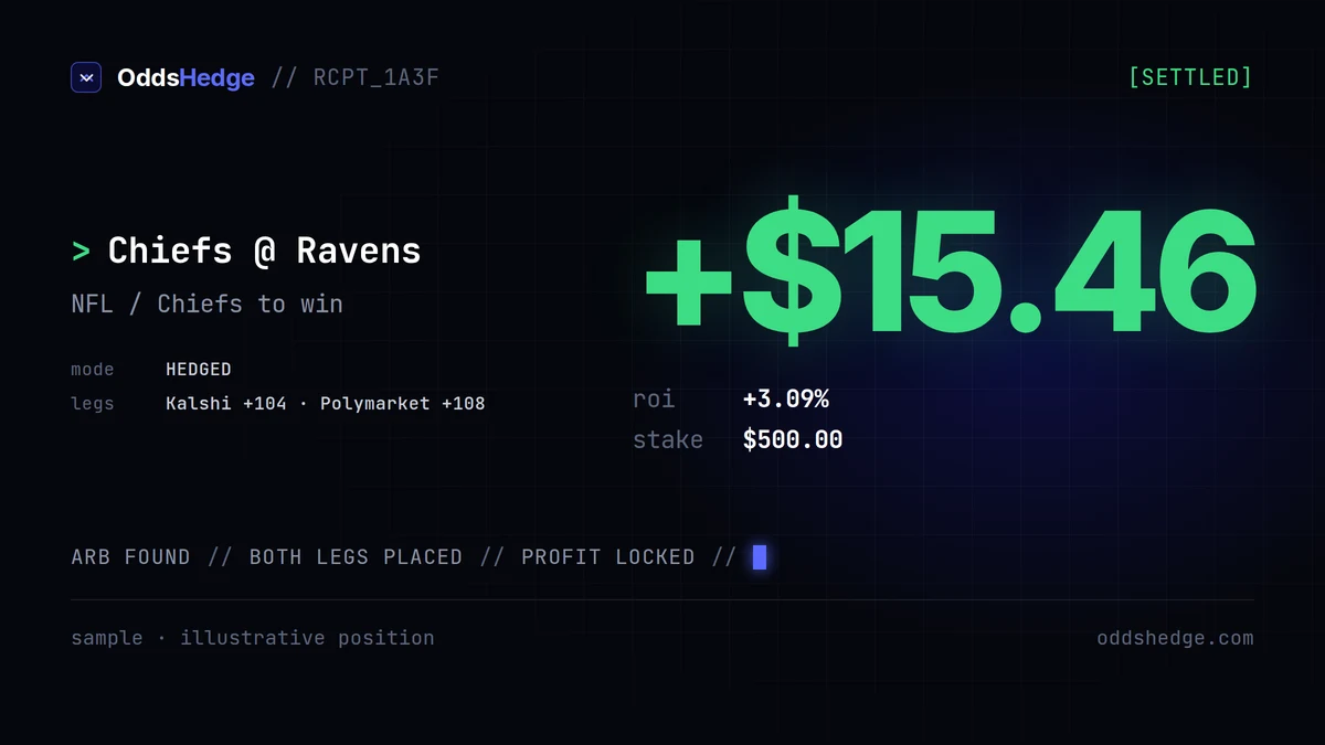+$15.46 locked · NFL / Chiefs to win