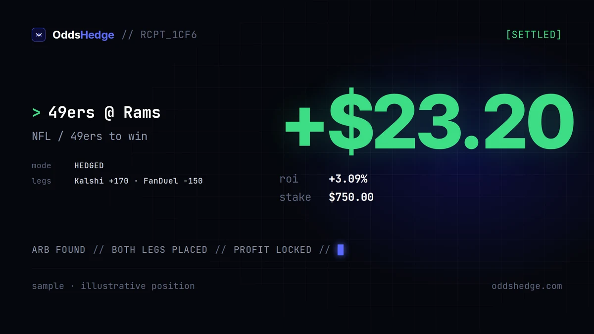 +$45.80 locked · NFL / Vikings to win