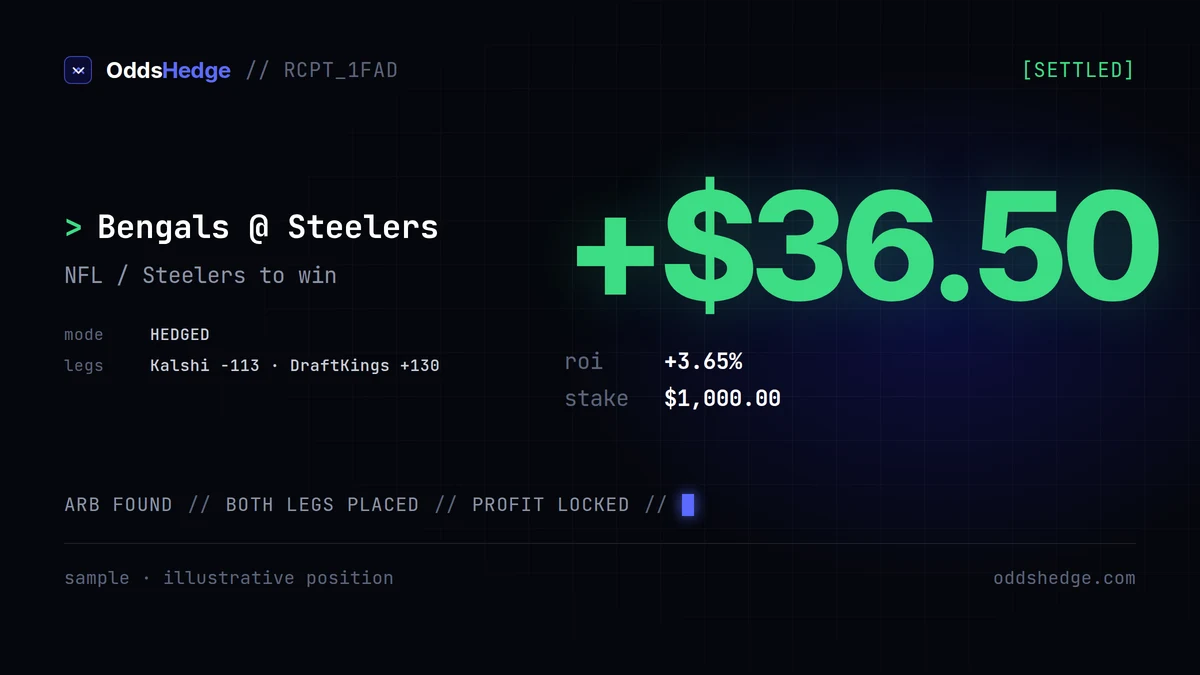 +$47.41 locked · NCAAF / LSU to win