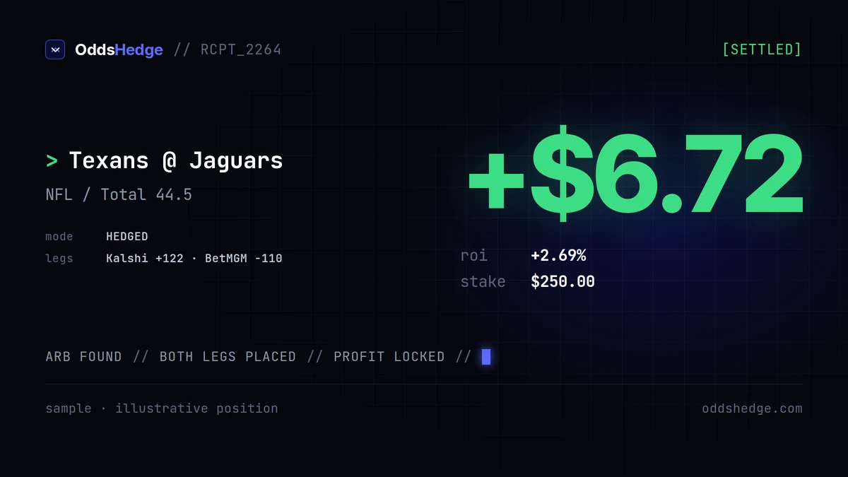 +$44.54 locked · NBA / Rockets to win